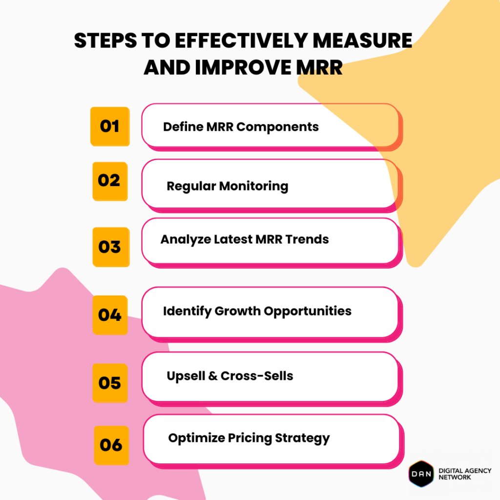 Top 15 Most Important KPIs for a Digital Marketing Agency in 2024 ...
