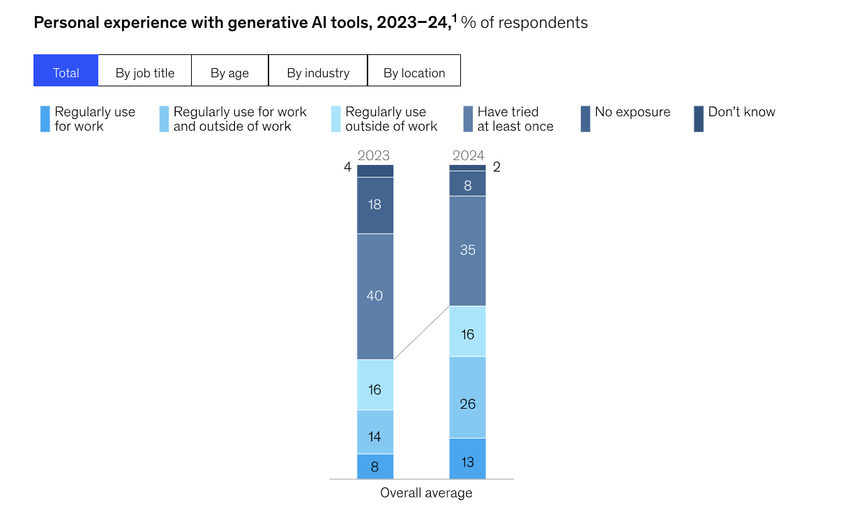 AI Marketing Statistics Every Business Leader Must Know in 2025 ...